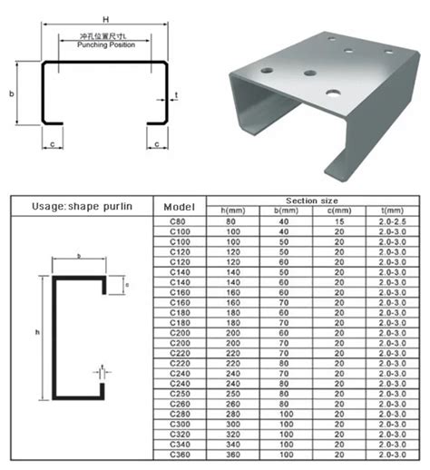 steel box channel sizes|galvanised steel channel uk.